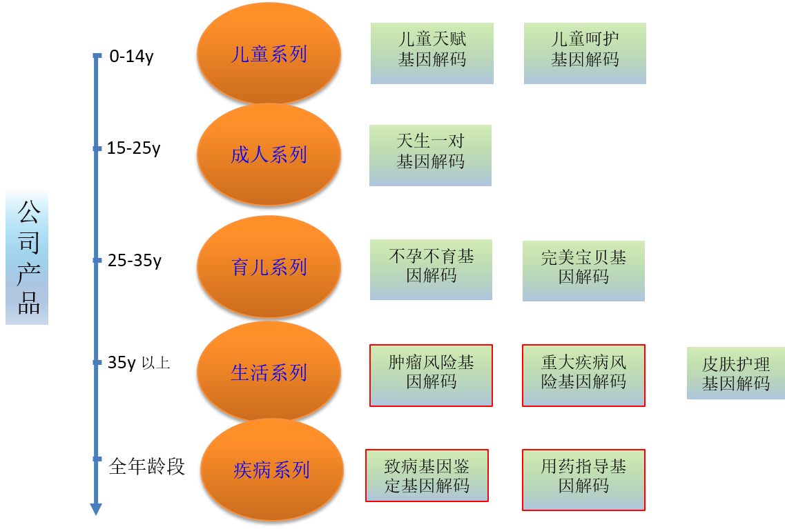 领了结婚证，基因评估分析FKBP5有突变，该告诉她吗？